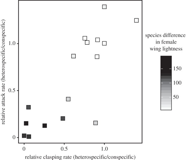 Figure 4.