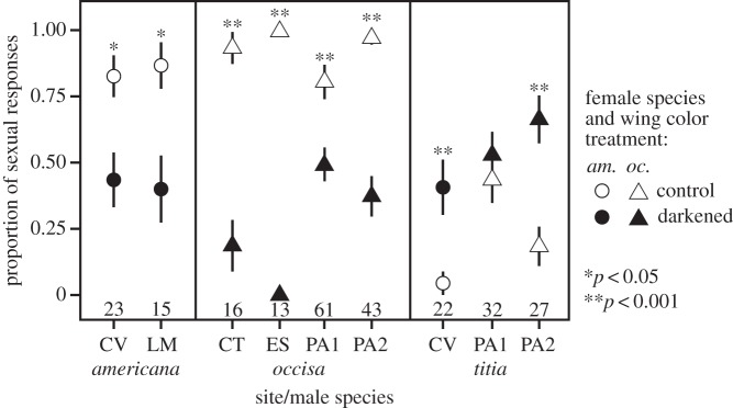 Figure 2.