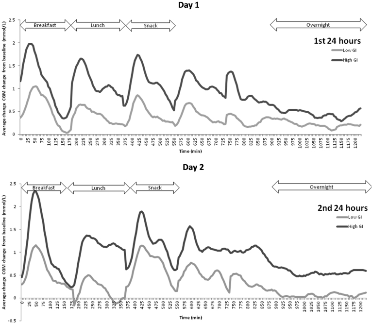 Fig. 2