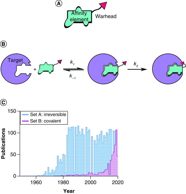 Figure 1. 