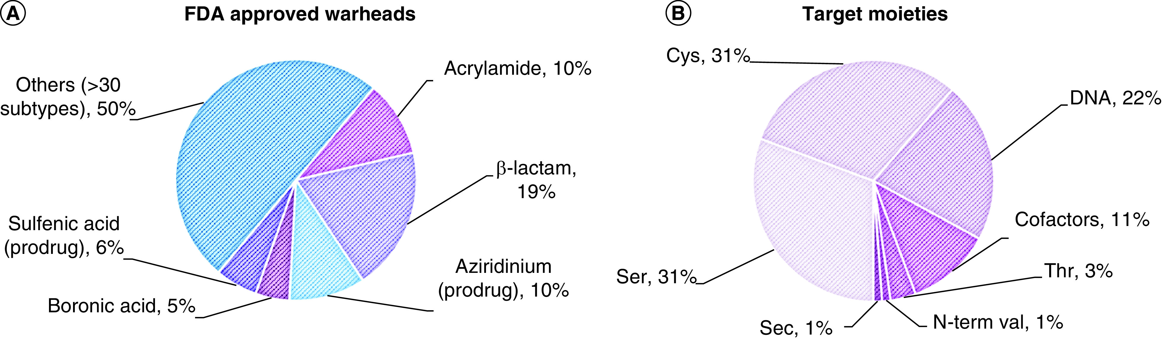 Figure 3. 