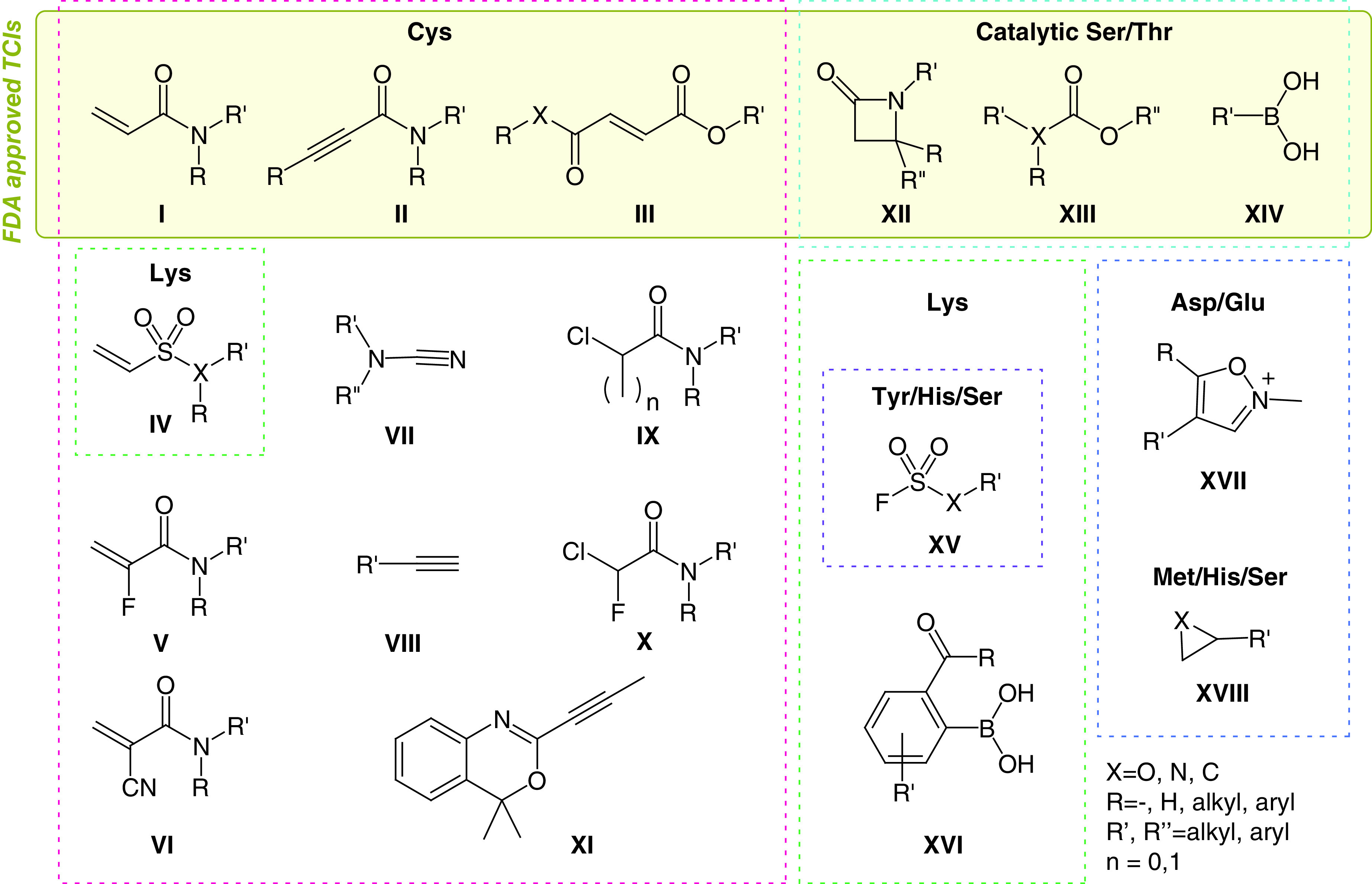 Figure 4. 