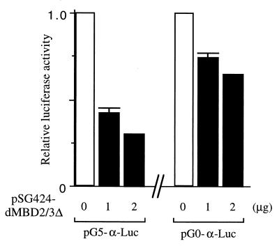 FIG. 6