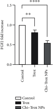 Figure 18