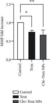 Figure 19