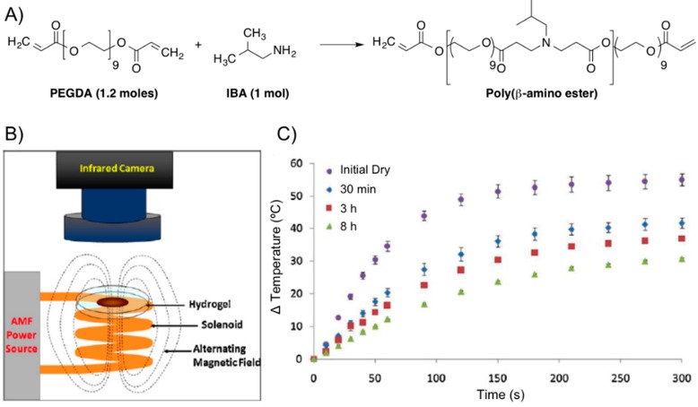 Figure 14