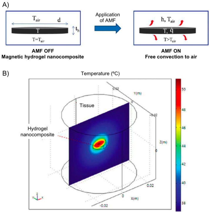 Figure 16