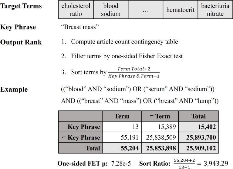 Figure 1: