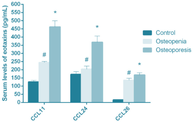 Fig. 2: