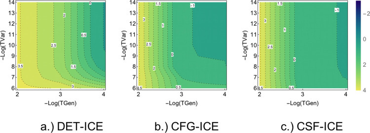 Figure 17