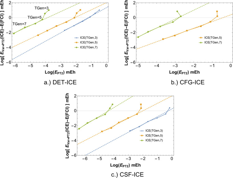 Figure 13