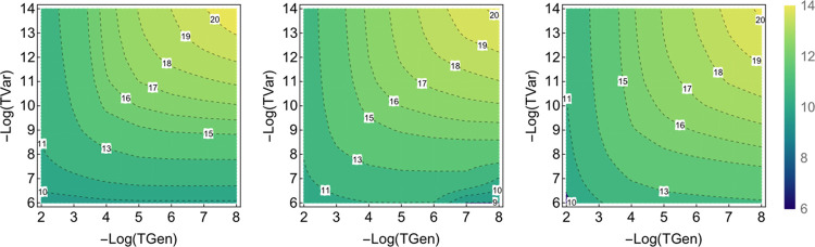 Figure 9