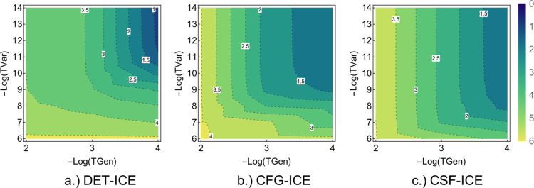 Figure 19