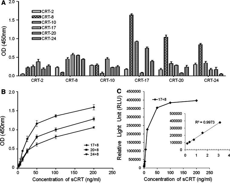 Fig. 2