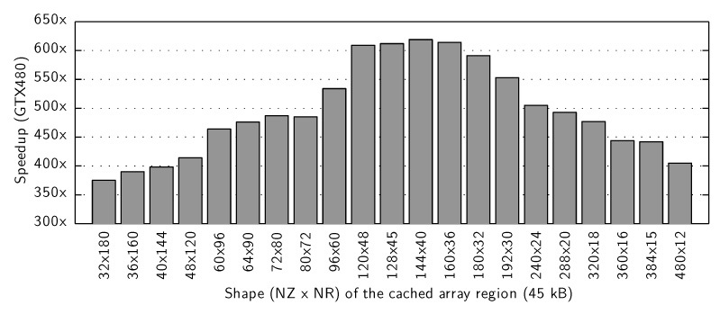 Fig. 5.