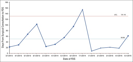 FIG 2.