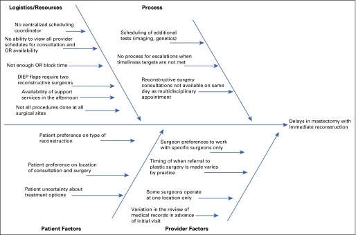 FIG 1.