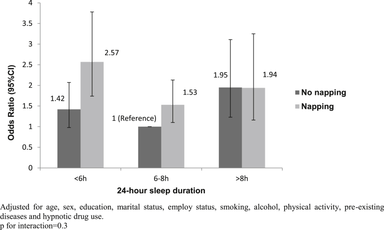 Figure 1