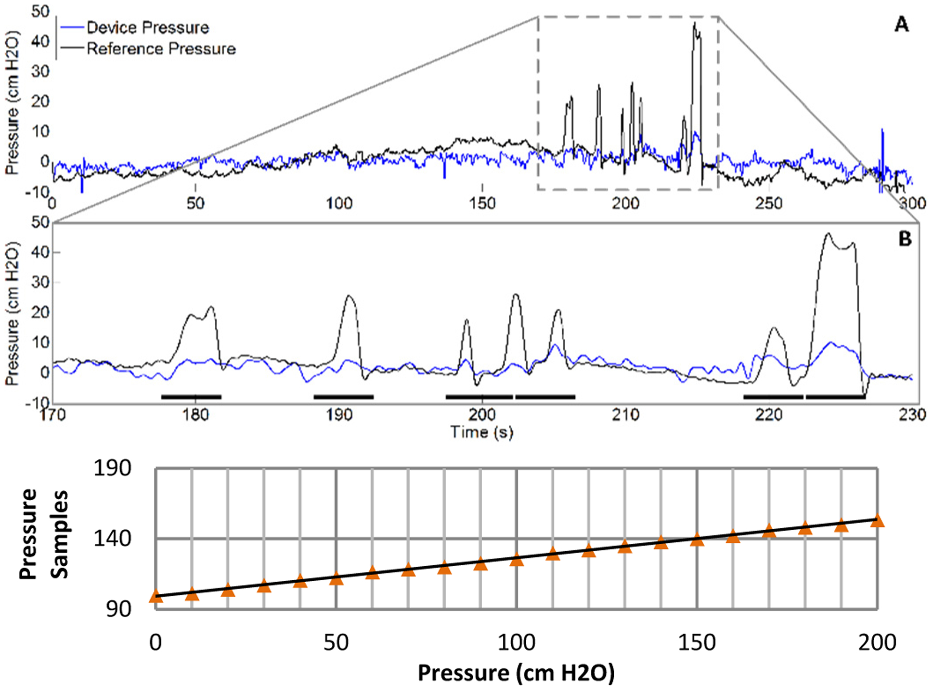 Fig. 7.