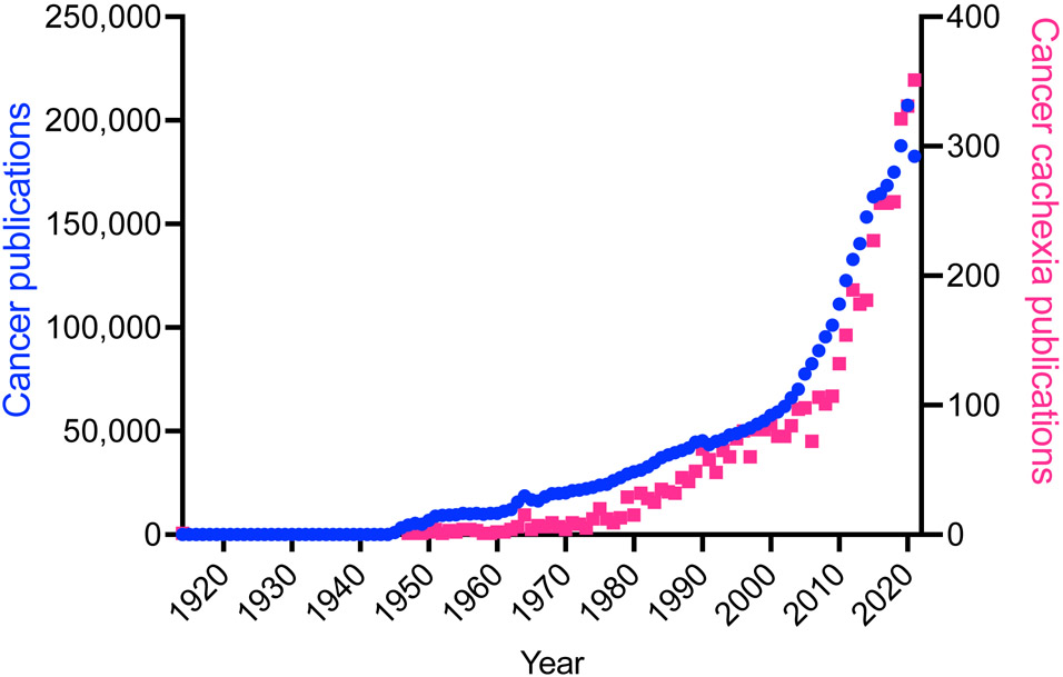 Figure: