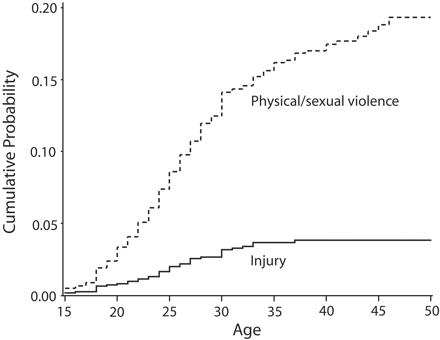 FIGURE 1—