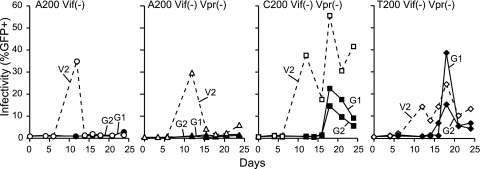 FIG. 1.