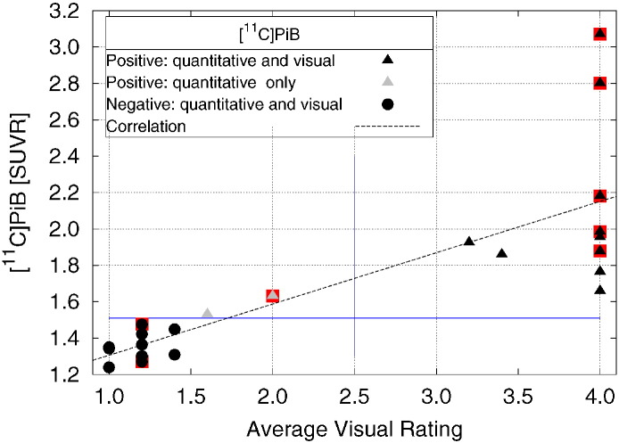 Fig. 4