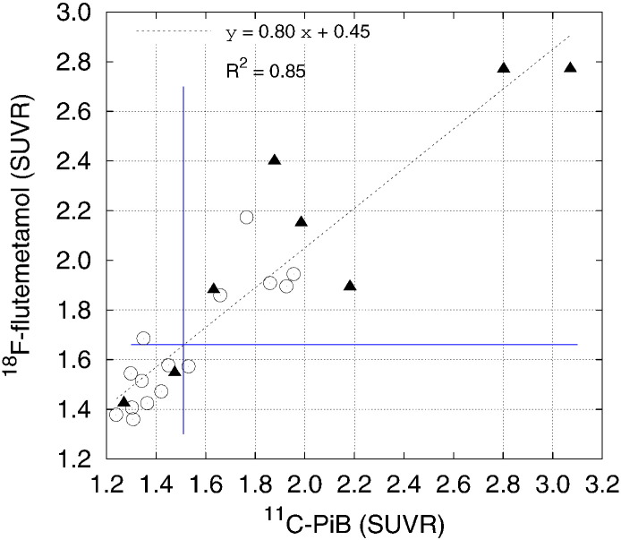 Fig. 3