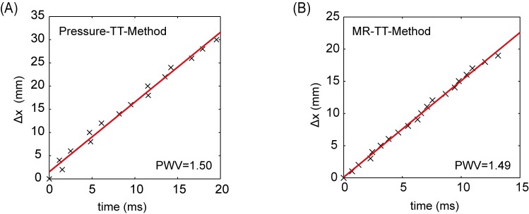 Fig 5