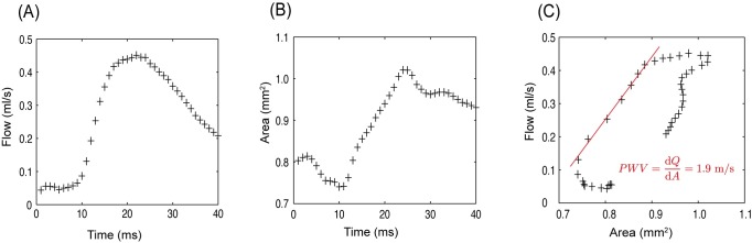 Fig 6