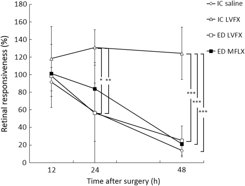 FIG. 4.