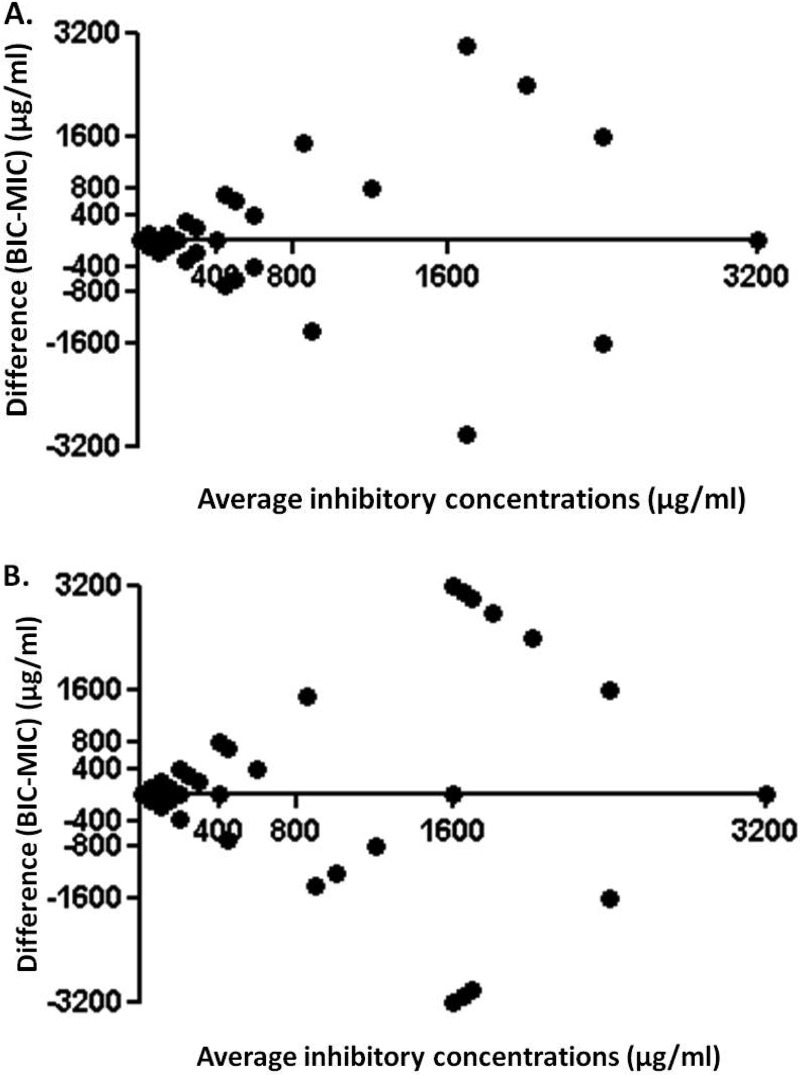 FIG 2