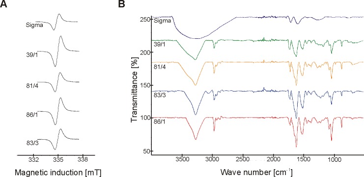 Fig 4