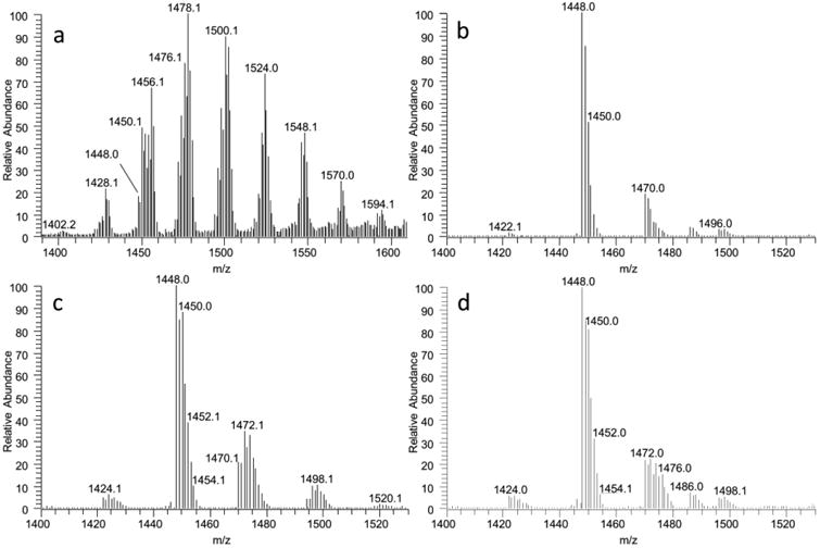 Fig. 10