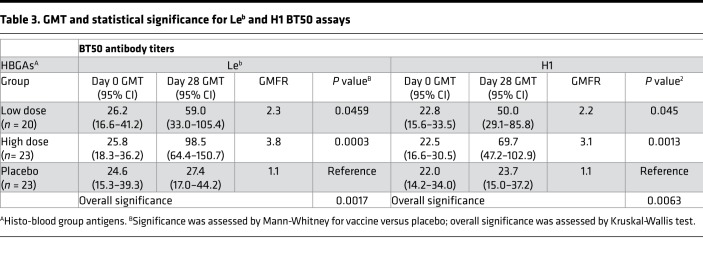 graphic file with name jciinsight-3-121077-g239.jpg