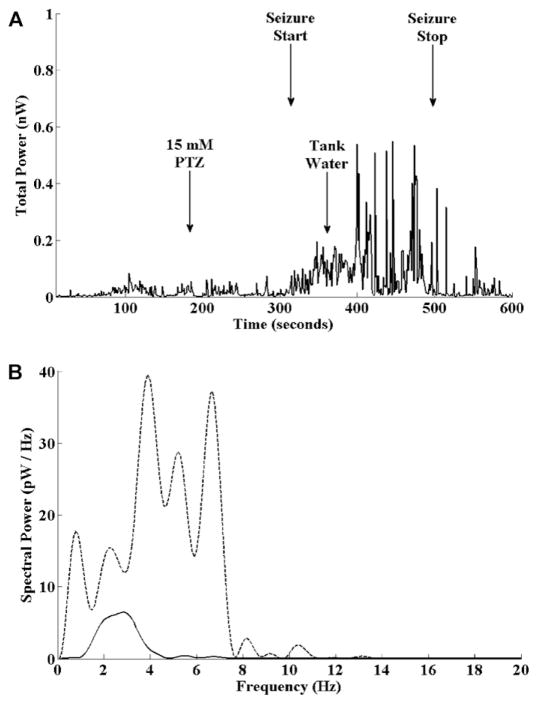 Fig. 11