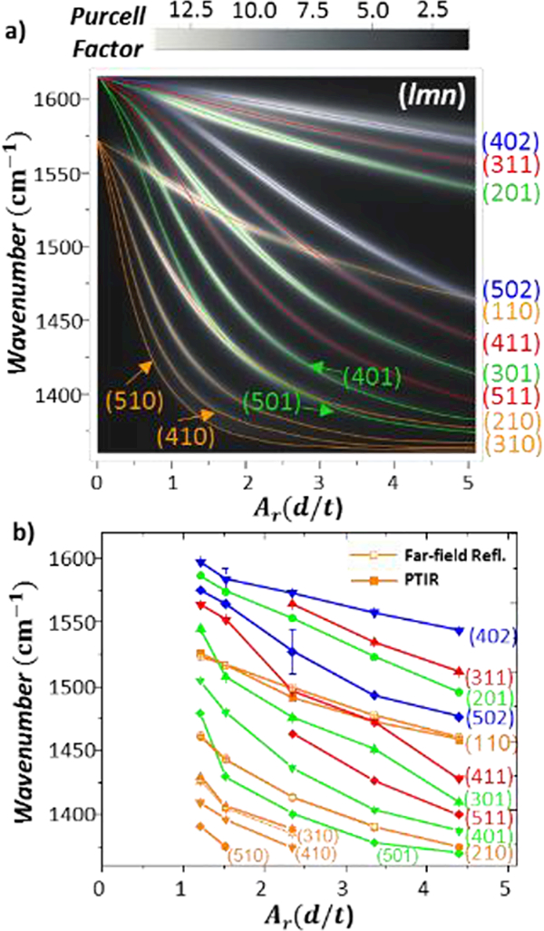 Fig. 3: