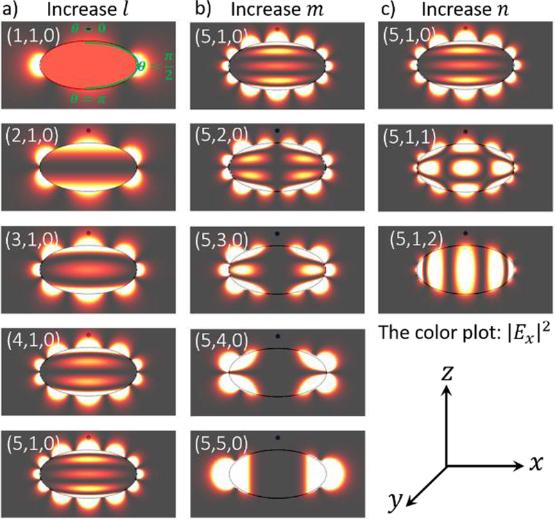 Fig. 4: