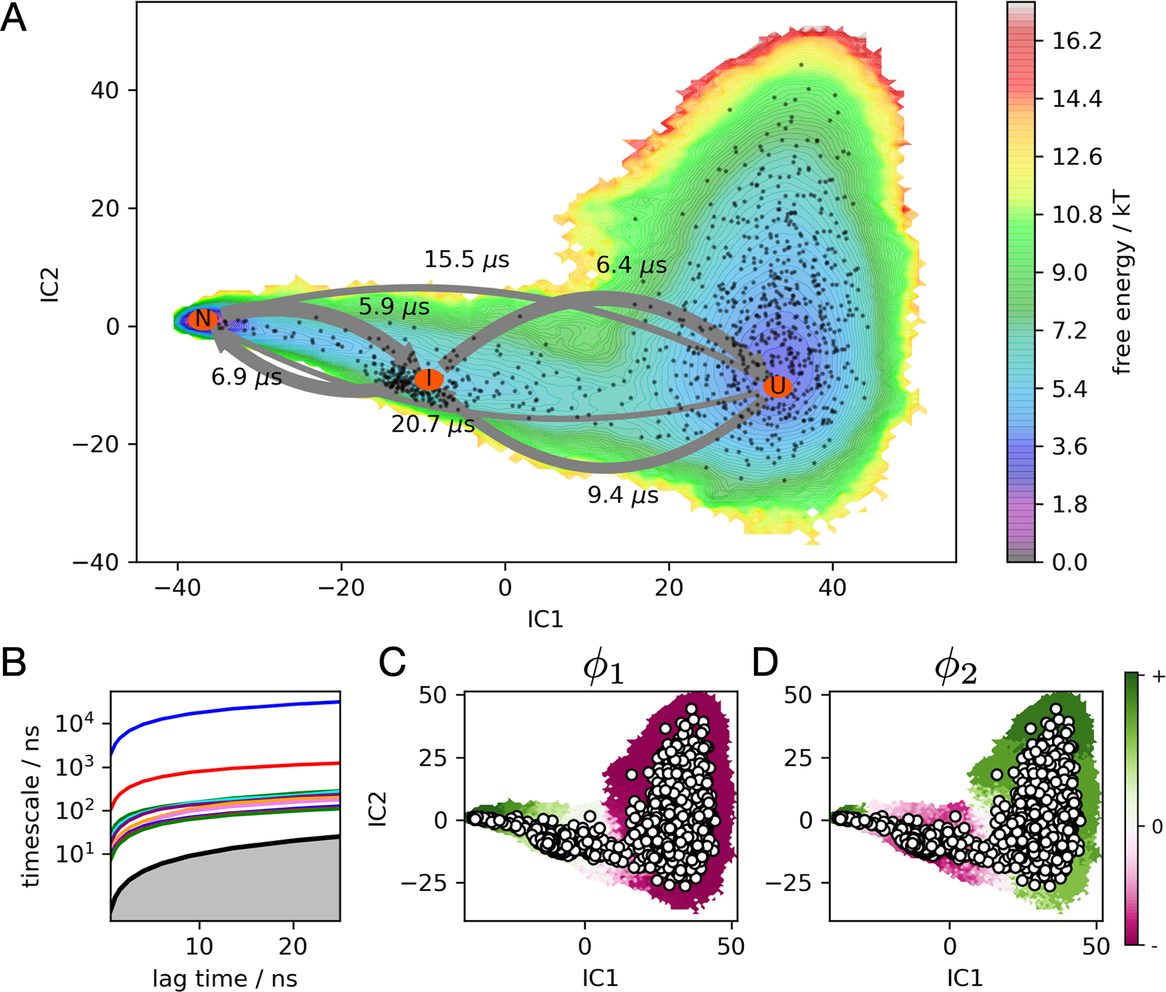 Figure 4.