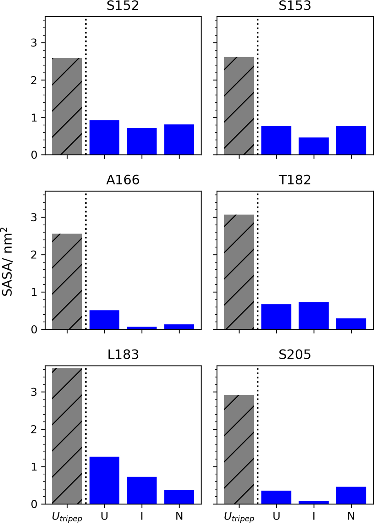 Figure 6.