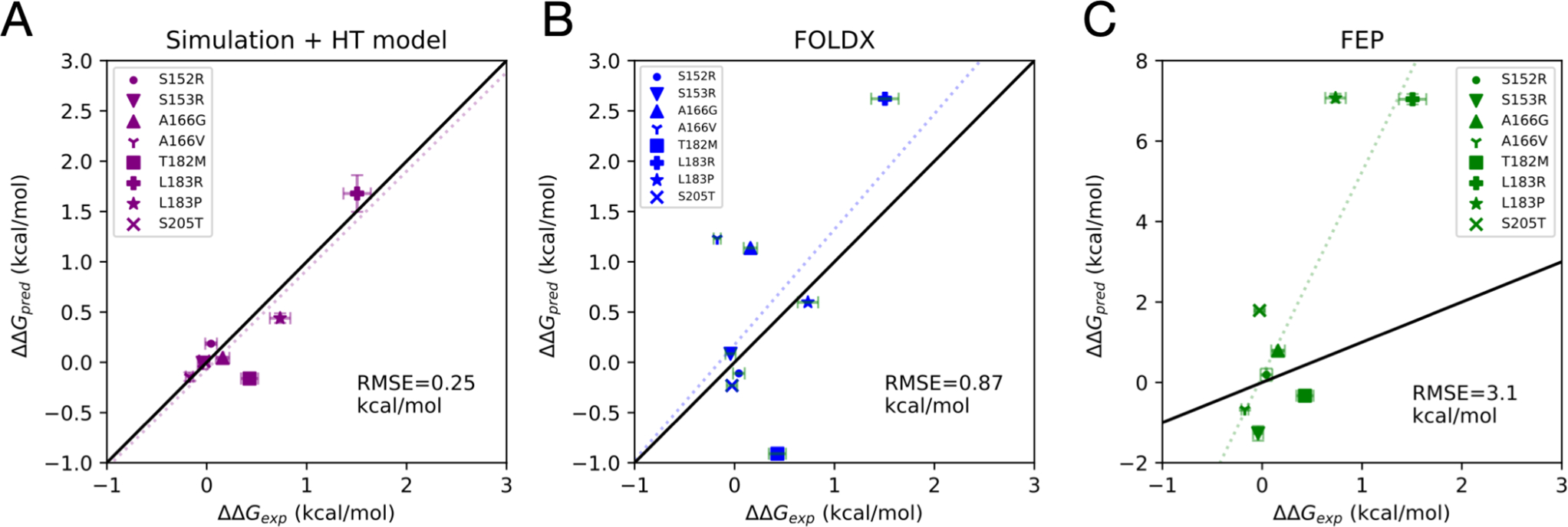 Figure 7.