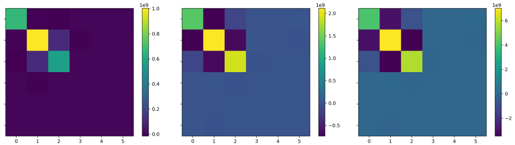 Figure 3.