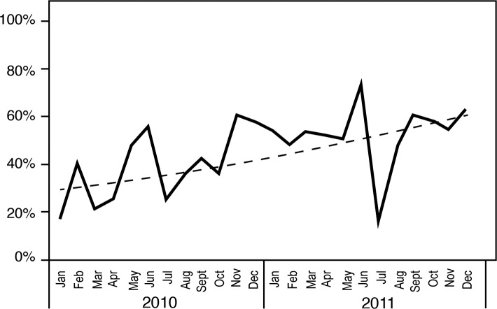 Figure 5.