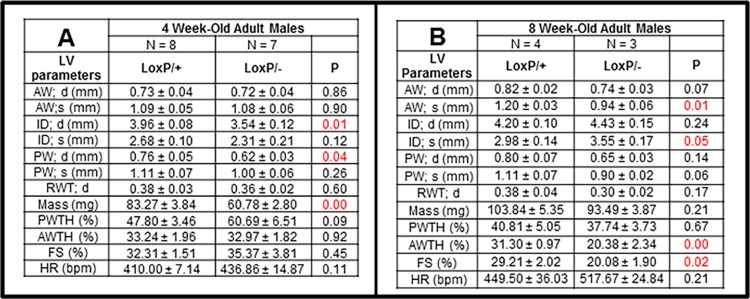 Fig 4