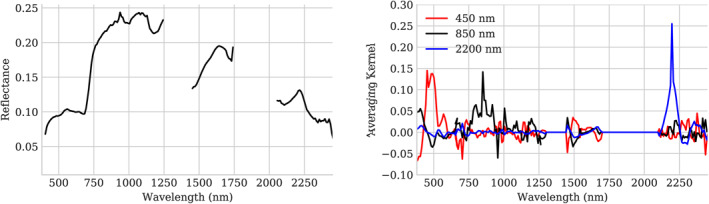 Figure 9