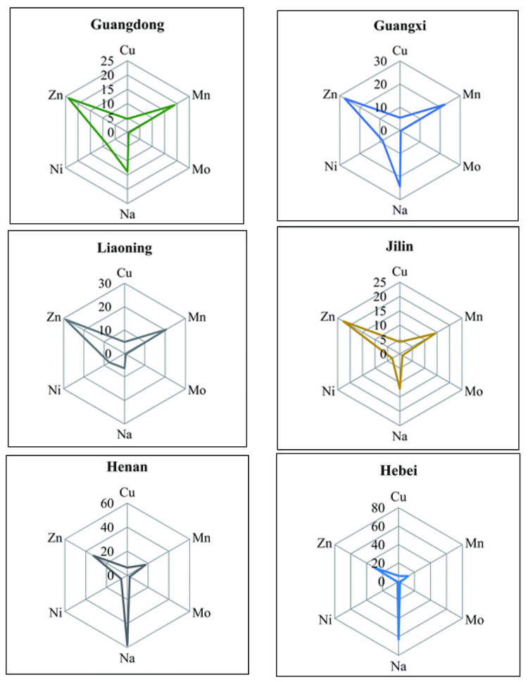 Figure 9