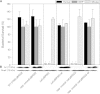 FIG 10
