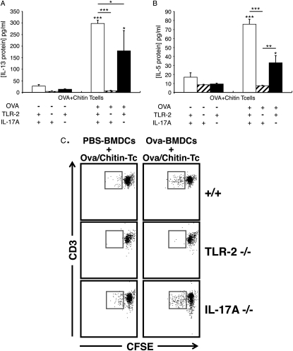 Figure 9.