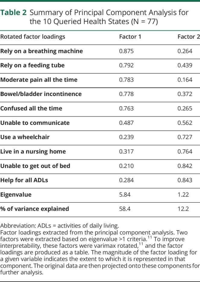 graphic file with name NEURCLINPRACT2019048082TT2.jpg