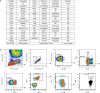 Extended Data Fig. 4